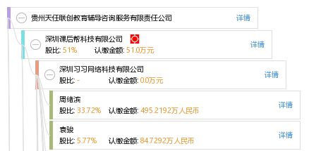 貴州天任聯(lián)創(chuàng) 打造專業(yè)化、一體化的教育咨詢服務(wù)平臺